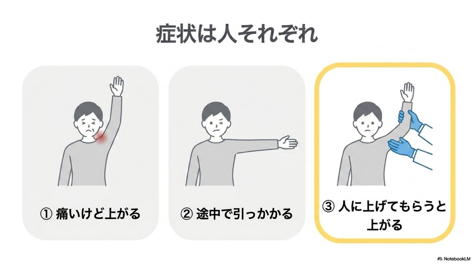症状は人それぞれ。①痛いけど上がる ②途中で引っかかる ③人に上げてもらうと上がる