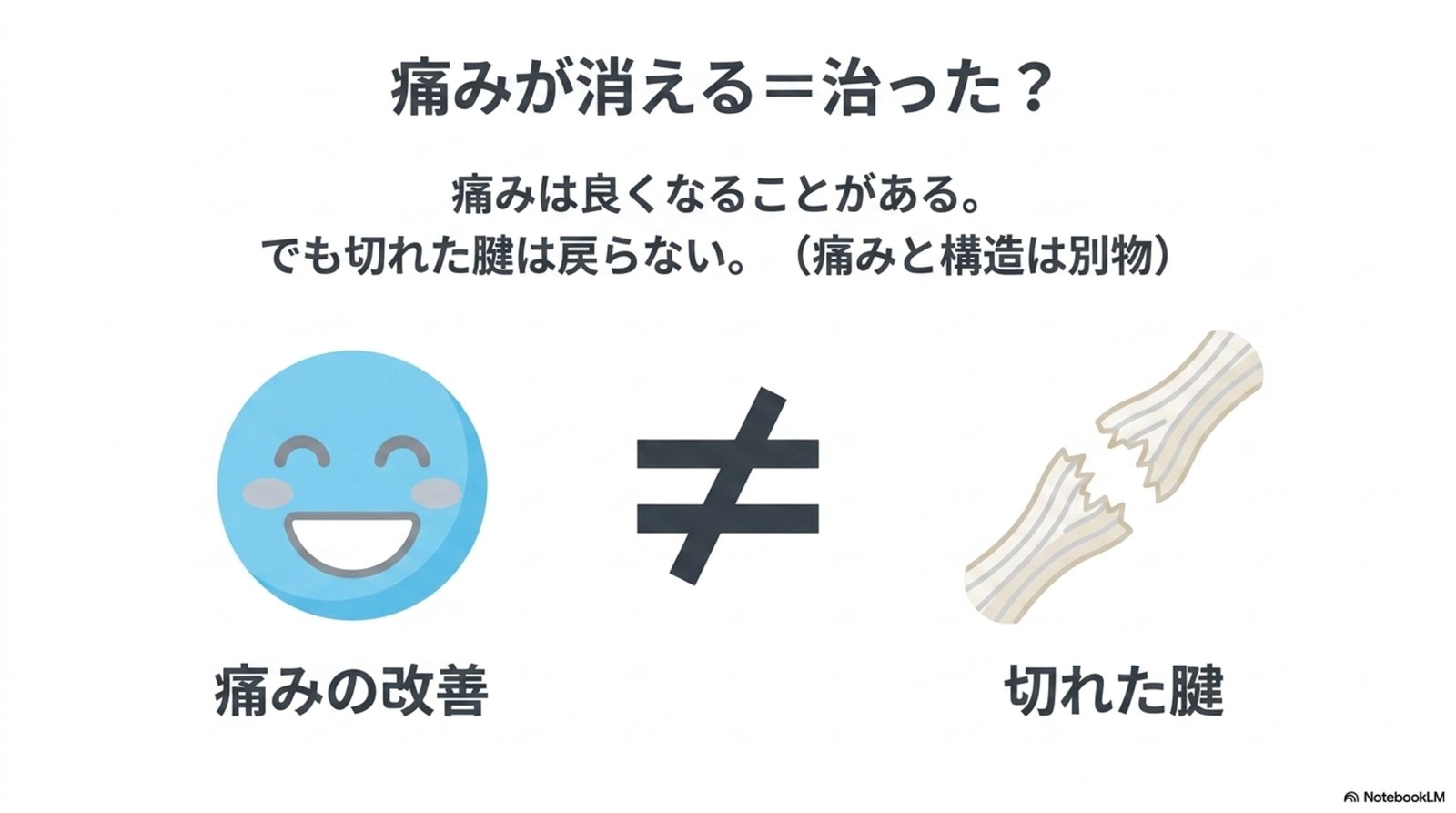 痛みが消える=治った?痛みは良くなることがある。でも切れた腱は戻らない(痛みの改善と切れた腱は別物)