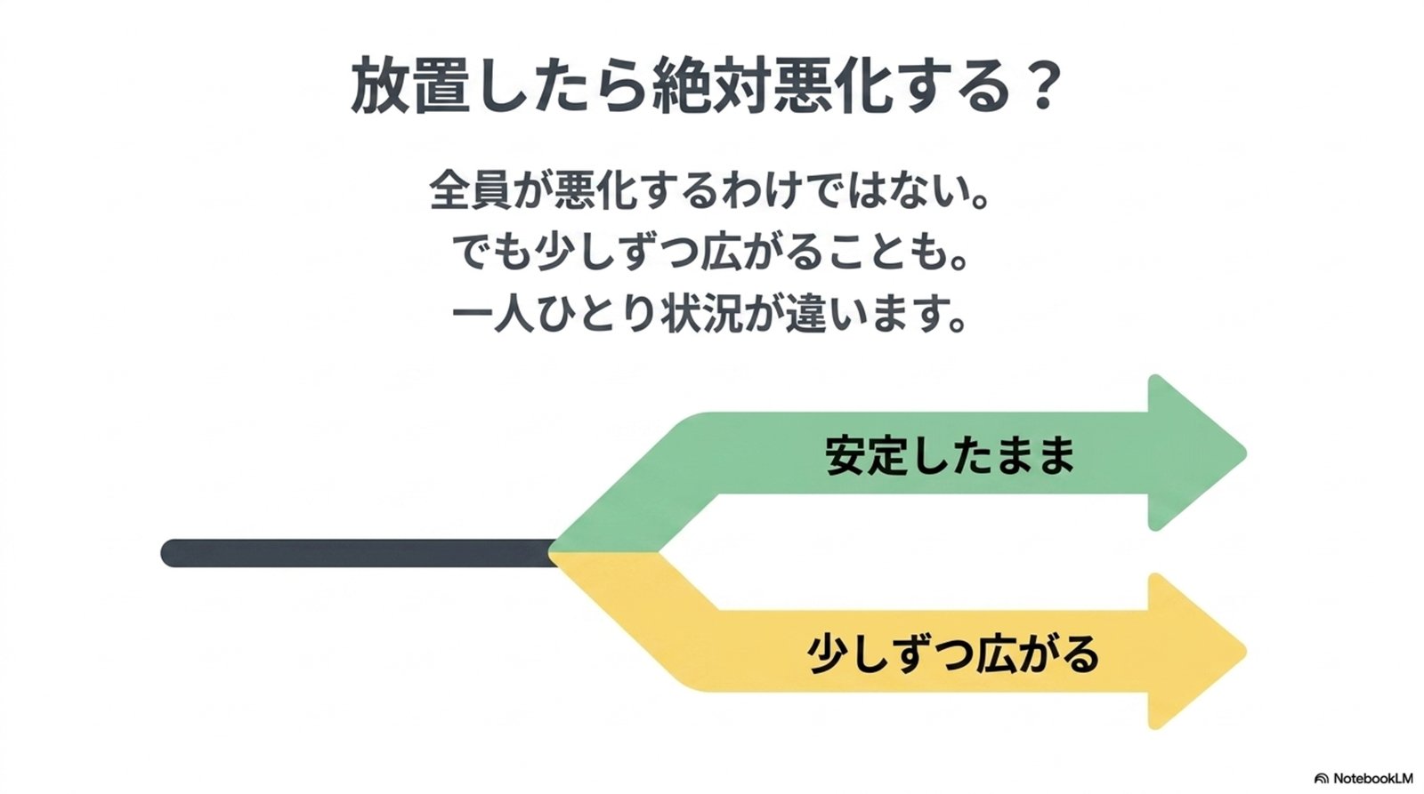 放置したら絶対悪化する?全員が悪化するわけではない。安定したままの人も、少しずつ広がる人もいる
